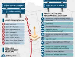 Jakarta Tanpa Ganjil-Genap Selama Seminggu: Lalu Lintas Menggeliat, Pengendara Wajib Waspada