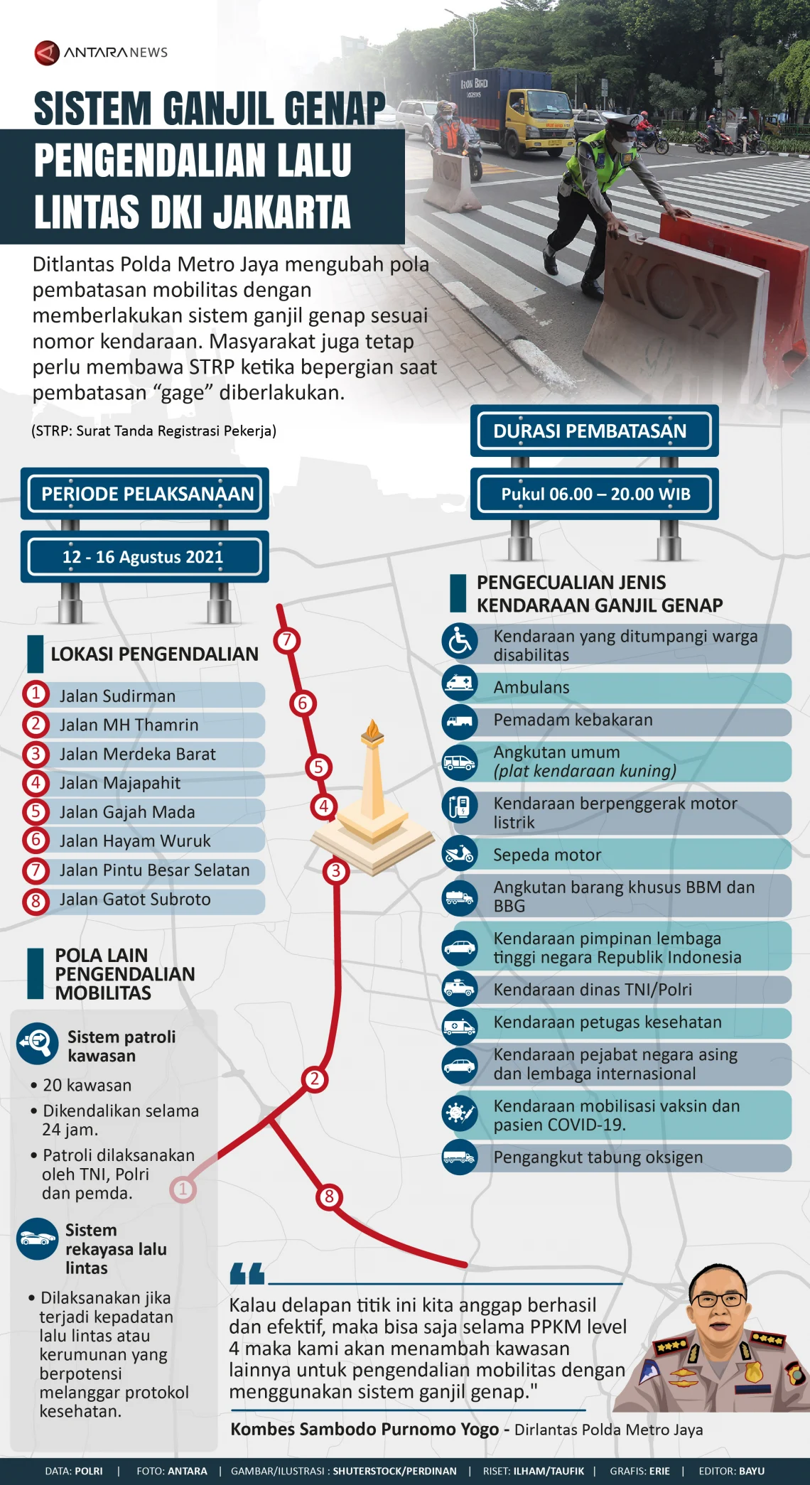 Jakarta Tanpa Ganjil-Genap Selama Seminggu: Lalu Lintas Menggeliat, Pengendara Wajib Waspada