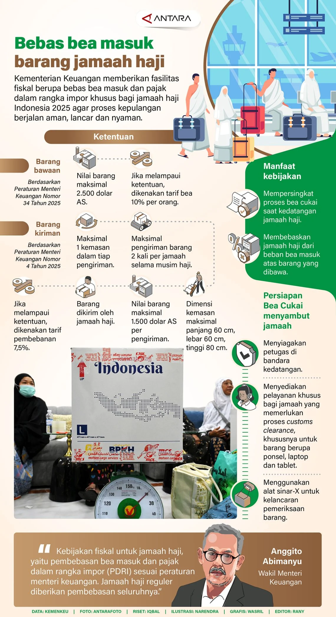Jemaah Haji Dapat Fasilitas Bebas Bea Masuk, Ini Ketentuannya