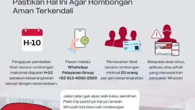 Kacau Deh! Penumpang Tahan Pintu Whoosh Picu Gangguan Perjalanan dan Keterlambatan