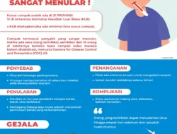 Kasus Campak Meningkat, Dinkes Kota Serang Gencarkan Imunisasi untuk Tekan Penularan