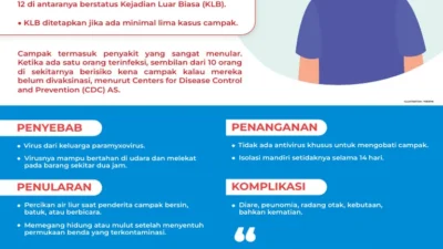 Kasus Campak Meningkat, Dinkes Kota Serang Gencarkan Imunisasi untuk Tekan Penularan