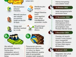 Kedua Pihak Klaim Kemenangan Usai Kesepakatan Gencatan Senjata AS‑Iran