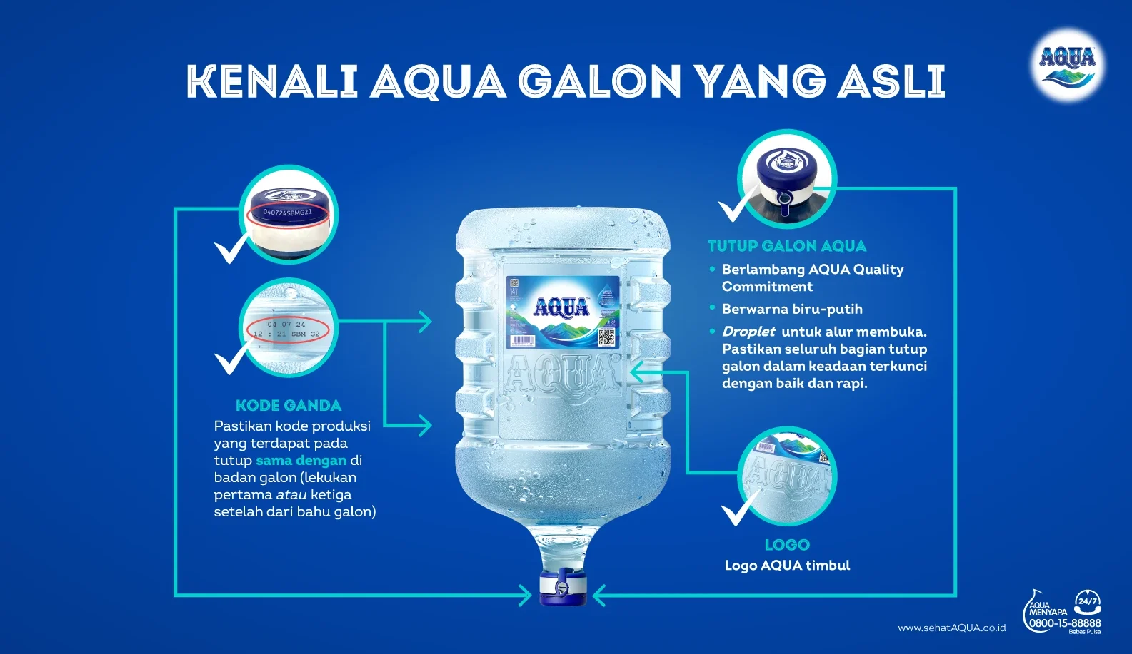Kejutan Label Sekunder AQUA: Danone Bentak Klarifikasi dan Dampaknya pada Kepercayaan Konsumen