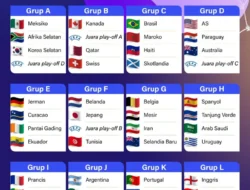 Kejutan Undian Kualifikasi Piala Dunia 2026: Inggris Masuk Grup Tertinggi, Lawan Tim‑Tim ‘Mudah’!