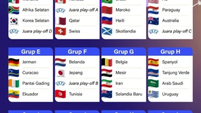 Kejutan Undian Kualifikasi Piala Dunia 2026: Inggris Masuk Grup Tertinggi, Lawan Tim‑Tim ‘Mudah’!