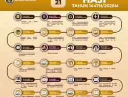Kemenhaj Kawal Ekspor Perdana 100 Ton Bumbu Pasta dan RTE Haji 2026, Pastikan Logistik Tepat Waktu
