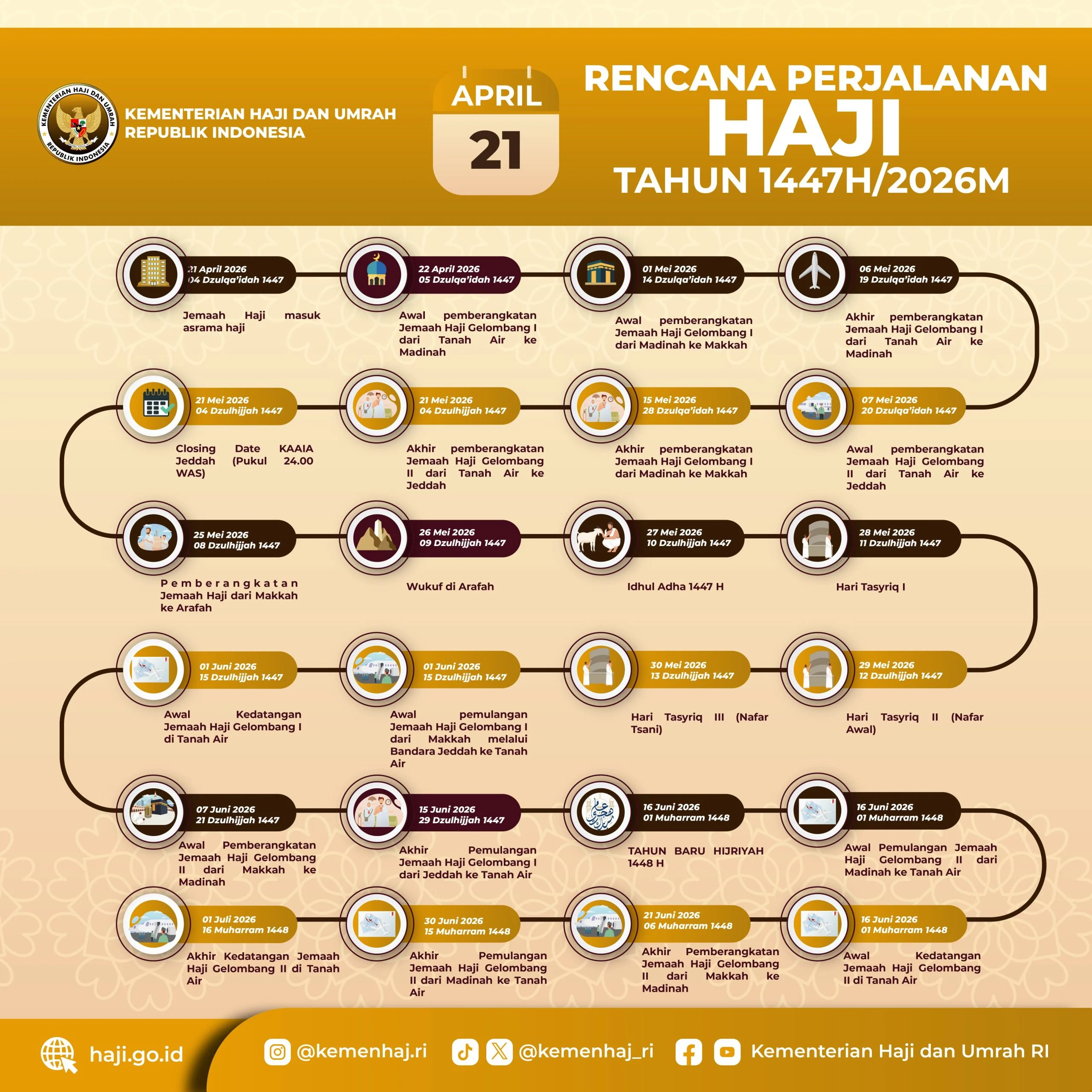 Kemenhaj Kawal Ekspor Perdana 100 Ton Bumbu Pasta dan RTE Haji 2026, Pastikan Logistik Tepat Waktu