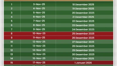 Kenaikan Harga Tiket Kereta hingga $150 dan Jadwal Lengkap World Cup 2026: Apa yang Harus Diketahui Penggemar?