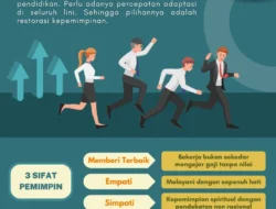 Kepemimpinan Strategis: Memahami Gaya, Karakteristik, dan Implementasi