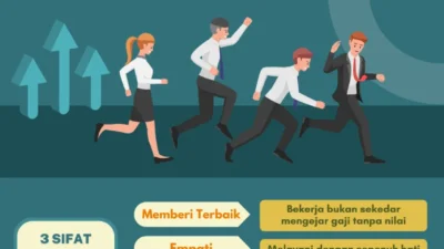 Kepemimpinan Strategis: Memahami Gaya, Karakteristik, dan Implementasi
