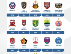 Klasemen BRI Super League: Dua Big Match Imbang, Persaingan Puncak Semakin Panas!