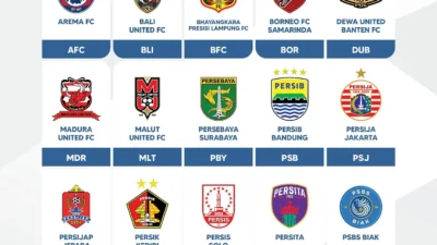 Klasemen BRI Super League: Dua Big Match Imbang, Persaingan Puncak Semakin Panas!