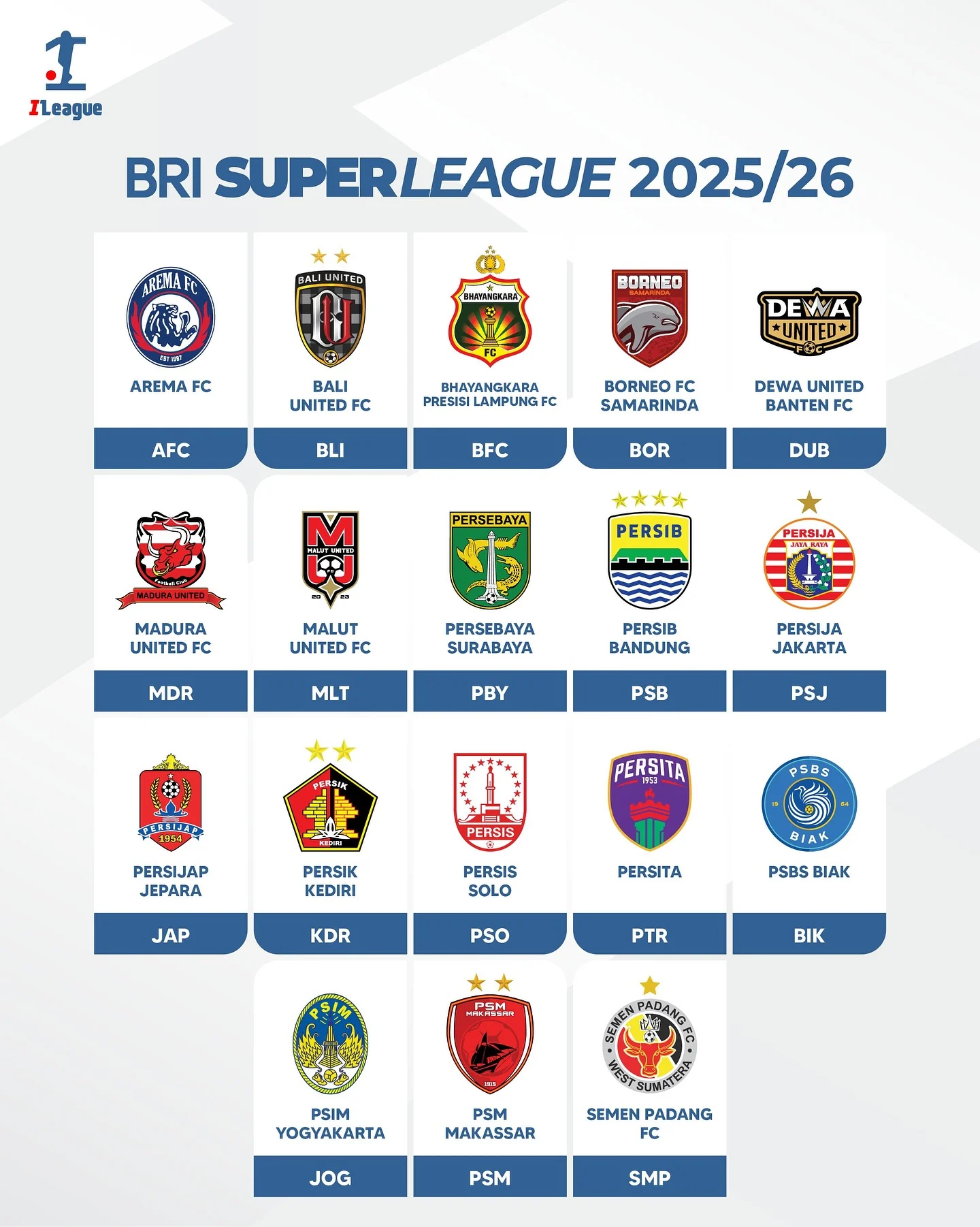 Klasemen BRI Super League: Dua Big Match Imbang, Persaingan Puncak Semakin Panas!