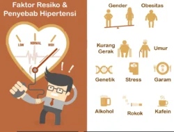 Lebaran dan Risiko Tersembunyi: Mengapa Pasien Hipertensi Harus Waspada?