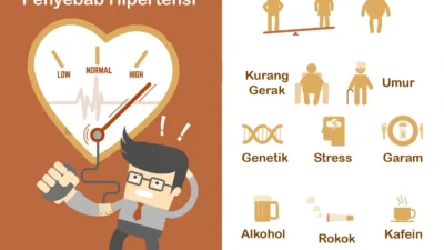 Lebaran dan Risiko Tersembunyi: Mengapa Pasien Hipertensi Harus Waspada?