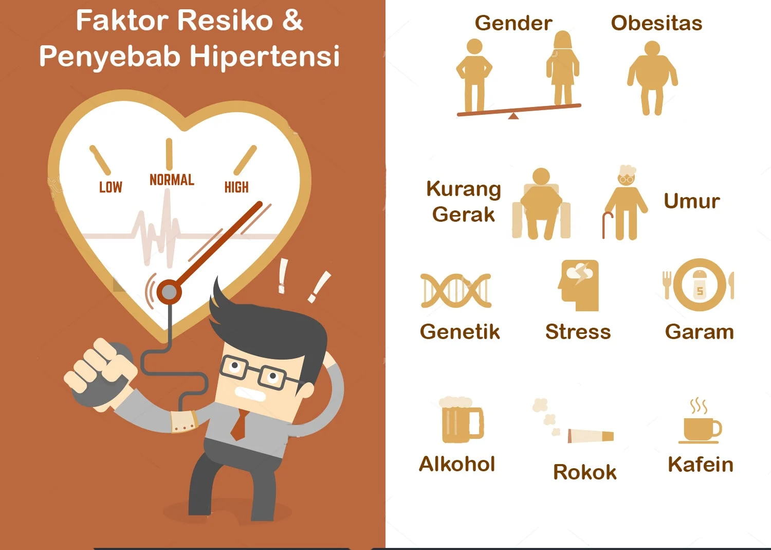 Lebaran dan Risiko Tersembunyi: Mengapa Pasien Hipertensi Harus Waspada?