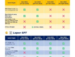 Libur Panjang, Perpanjangan SPT, dan Aturan Pajak Baru: Bagaimana Semua Ini Membentuk Lanskap Pajak DKI Jakarta 2026