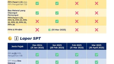 Libur Panjang, Perpanjangan SPT, dan Aturan Pajak Baru: Bagaimana Semua Ini Membentuk Lanskap Pajak DKI Jakarta 2026