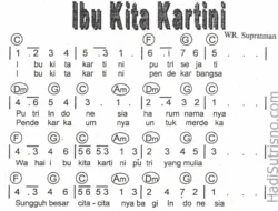 Lirik Lagu Ibu Kita Kartini: Notasi dan Tips Latihan Pianika Menyambut Hari Kartini