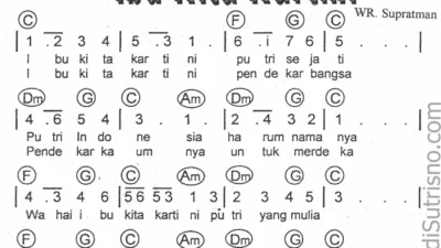 Lirik Lagu Ibu Kita Kartini: Notasi dan Tips Latihan Pianika Menyambut Hari Kartini
