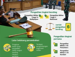 Mahfud MD: Kasus Penyiraman Air Keras Aktivis Kontras Diproses di Peradilan Militer Sesuai Aturan
