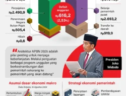 Makan Bergizi Gratis: 8 Celah Korupsi Mengancam Anggaran Rp 171 T di 2026, Anak Kurang Gizi Terancam