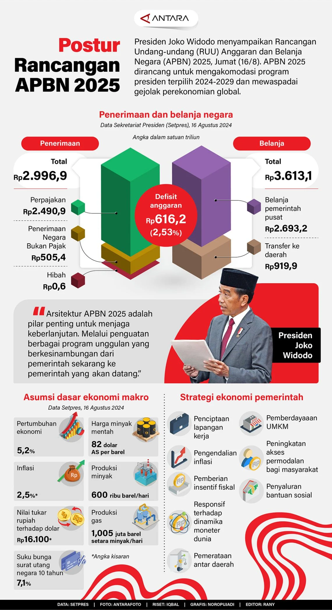 Makan Bergizi Gratis: 8 Celah Korupsi Mengancam Anggaran Rp 171 T di 2026, Anak Kurang Gizi Terancam
