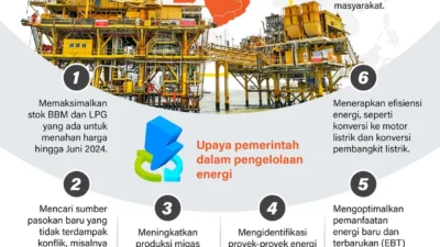 Malaysia Hadapi Krisis Bahan Bakar, Bambu, dan Konflik Global: Dari Kerja Dari Rumah Hingga Peran Mediator Timur Tengah