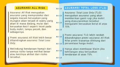 Memahami Perbedaan Asuransi Mobil All Risk, TLO, dan Third Party Liability