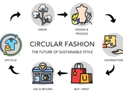 Memulai Tren Baru dengan Mengusung Circular Fashion: Kampanye 9 to 5