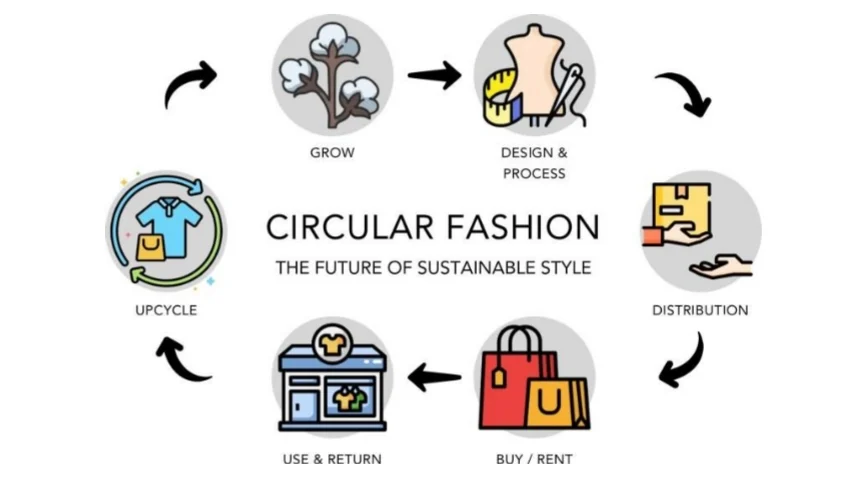 Memulai Tren Baru dengan Mengusung Circular Fashion: Kampanye 9 to 5