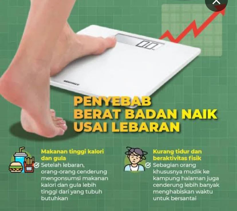 Mengapa Berat Badan Naik Setelah Lebaran? Ini Penjelasannya