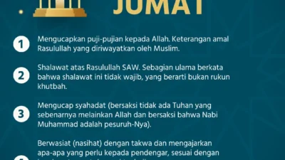 Mengenal Rukun Khutbah Jumat dan Tips Membuat Khutbah Singkat yang Berkesan