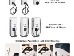 Mengungkap Tipe Charger EV: Pilih yang Tepat Sesuai Kapasitas Baterai Kendaraanmu