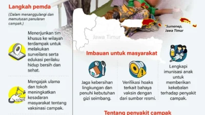 Meninggalnya Dokter Internship Karena Campak Picu Aksi Cepat Dinkes Jabar dan Kemenkes