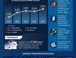 Menteri Pendidikan Tinggi Minta Digitalisasi Administrasi dan Tugas untuk Efisiensi Energi di Kampus