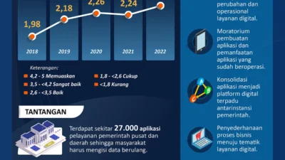 Menteri Pendidikan Tinggi Minta Digitalisasi Administrasi dan Tugas untuk Efisiensi Energi di Kampus