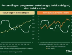 Minat Tinggi SR024 Cerminkan Sikap Hati-Hati Investor di Tengah Ketidakpastian Suku Bunga