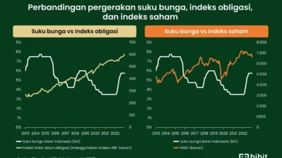 Minat Tinggi SR024 Cerminkan Sikap Hati-Hati Investor di Tengah Ketidakpastian Suku Bunga