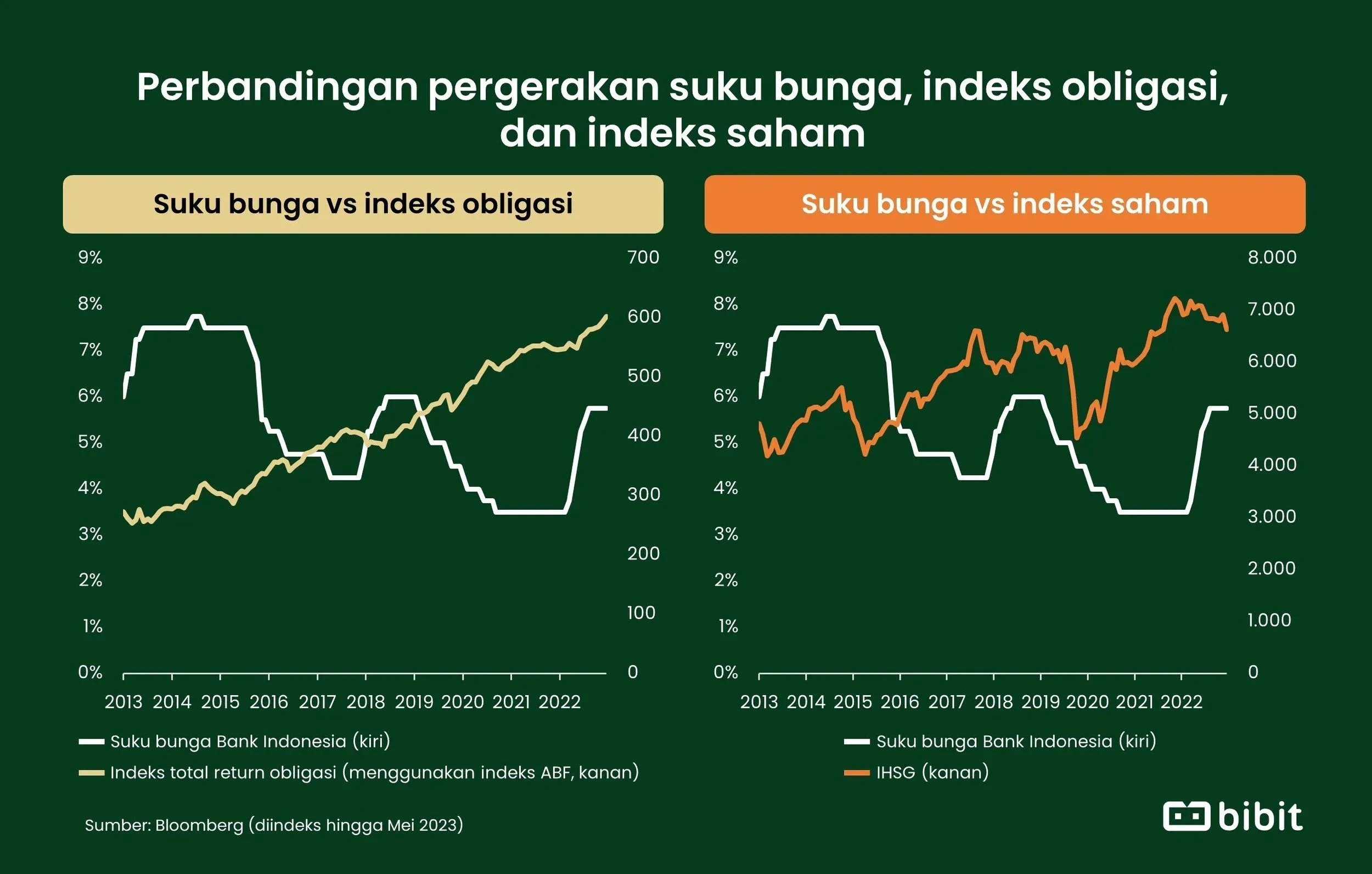 Minat Tinggi SR024 Cerminkan Sikap Hati-Hati Investor di Tengah Ketidakpastian Suku Bunga