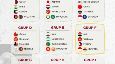 Misi Panjang 2½ Tahun ke Piala Dunia 2026: Kisah Unik, Kejutan, dan Pelajaran dari Kualifikasi Global