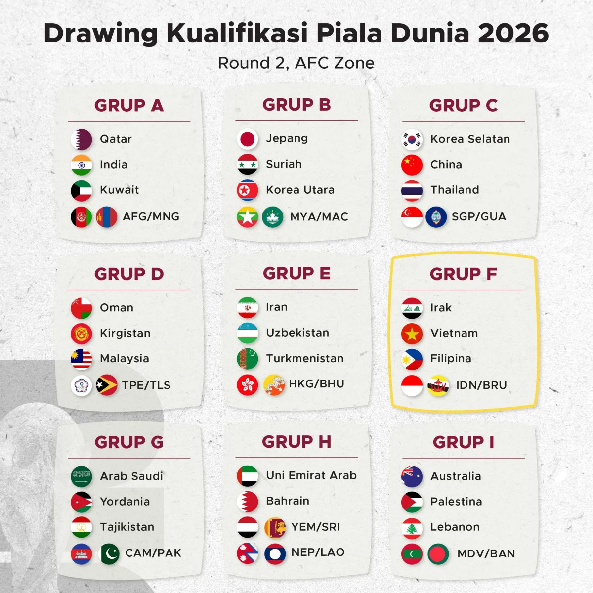 Misi Panjang 2½ Tahun ke Piala Dunia 2026: Kisah Unik, Kejutan, dan Pelajaran dari Kualifikasi Global