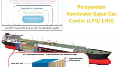 Misteri di Balik Sistem Tracking: Dari Hujan Pagi hingga Kapal LNG dan Jam Tangan Pintar