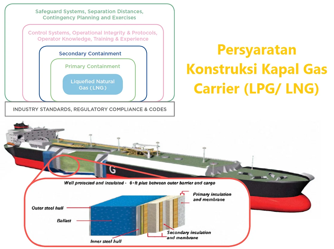 Misteri di Balik Sistem Tracking: Dari Hujan Pagi hingga Kapal LNG dan Jam Tangan Pintar