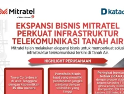 Mitratel Putar Strategi di Tengah Lonjakan Harga Bahan Baku, Ekspansi Fiber Tetap Ngebut