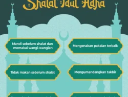 Momen Idul Adha: Shalat Idul Adha, Sejarah, dan Amalan Lengkap di Bulan Dzulhijjah