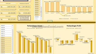 MRVL Inspiring Solution Gelar Training “Smart Plantation: Dashboard Kebun Sawit Berbasis Excel untuk Praktisi” 18-19 April 2026