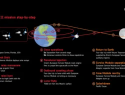 NASA Gencarkan Strategi Revolusioner: Pangkalan Permanen di Permukaan Bulan setelah Artemis II