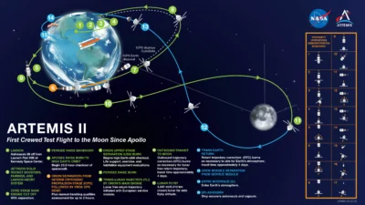 NASA Ungkap Misi Artemis II: Foto Menakjubkan, Rekor Baru, dan Rencana Teleskop Raksasa di Bulan